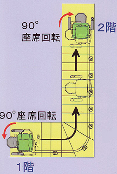 階段昇降機オットーリフト