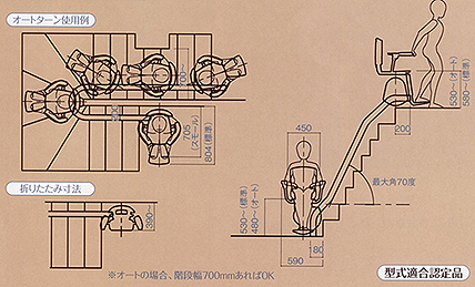 階段昇降機シュプール