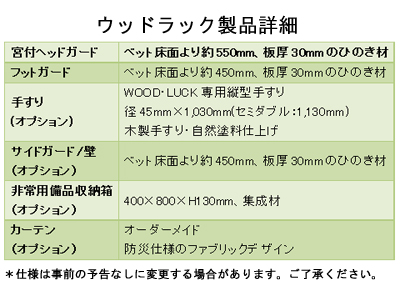 ウッドラック製品詳細表