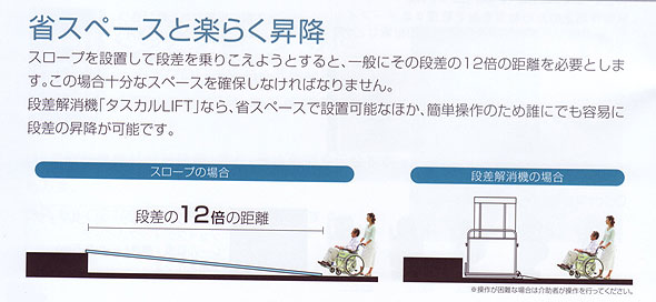 段差解消機タスカルLIFT 省スペースと楽らく昇降 階段昇降機・段差解消機