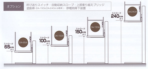タスカルLIFT　さらに使いやすく。豊富なオプション 階段昇降機・段差解消機