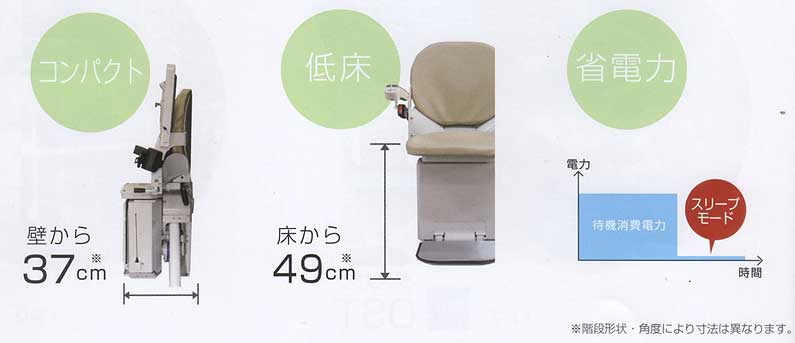 アルーラ特長 階段昇降機・段差解消機