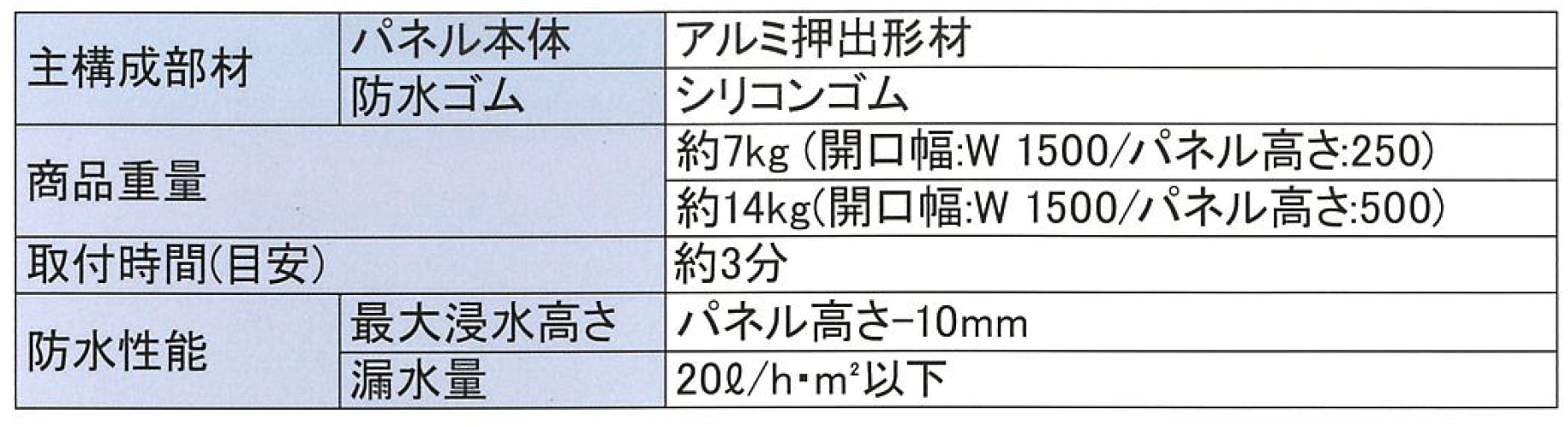 仕様