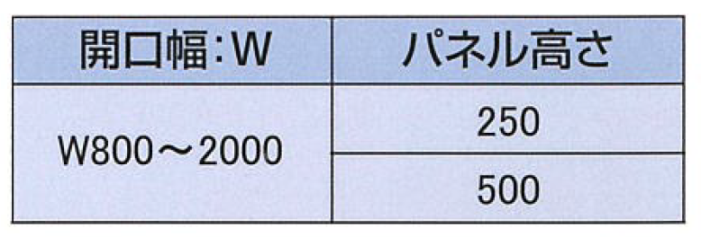 設計範囲