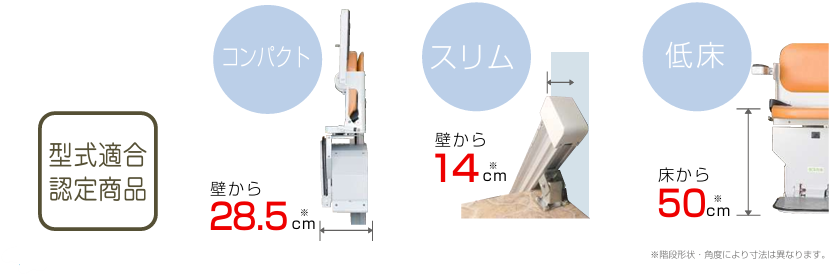 型式適合認定を取得した屋外直線階段用昇降機タスカルOSTⅡの寸法特徴:折りたたみ時の壁から28.5cmのコンパクト設計、レール出寸壁から14cmのスリム仕様、床から50cmで乗り降りしやすい低床設計