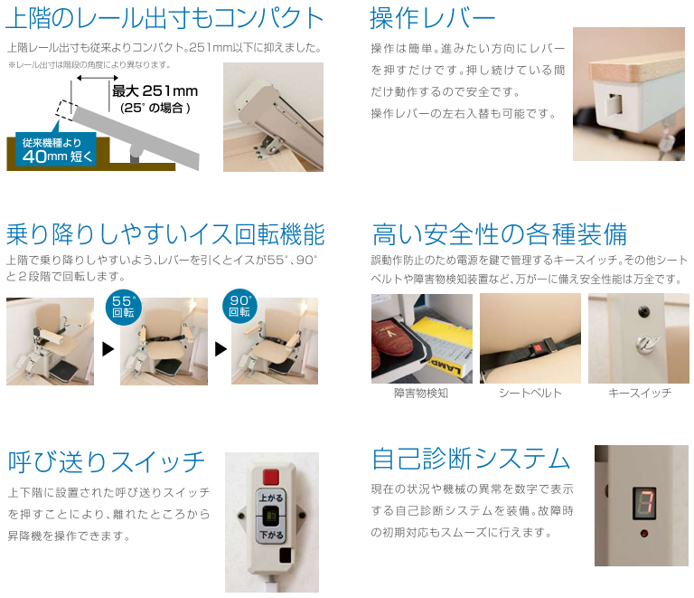 直線型階段昇降機タスカルSTⅢの機能特徴:上階レール出寸最大251mmのコンパクト設計、左右入れ替え可能な簡単操作レバー、55度・90度の2段階イス回転機能、障害物検知センサーやシートベルト・キースイッチ等の高安全装備、上下階からの呼び送りスイッチ、故障時も安心の自己診断システム表示
